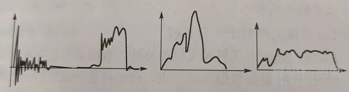 電子產(chǎn)品抗震緩沖性能檢測方法與技術(shù)簡介